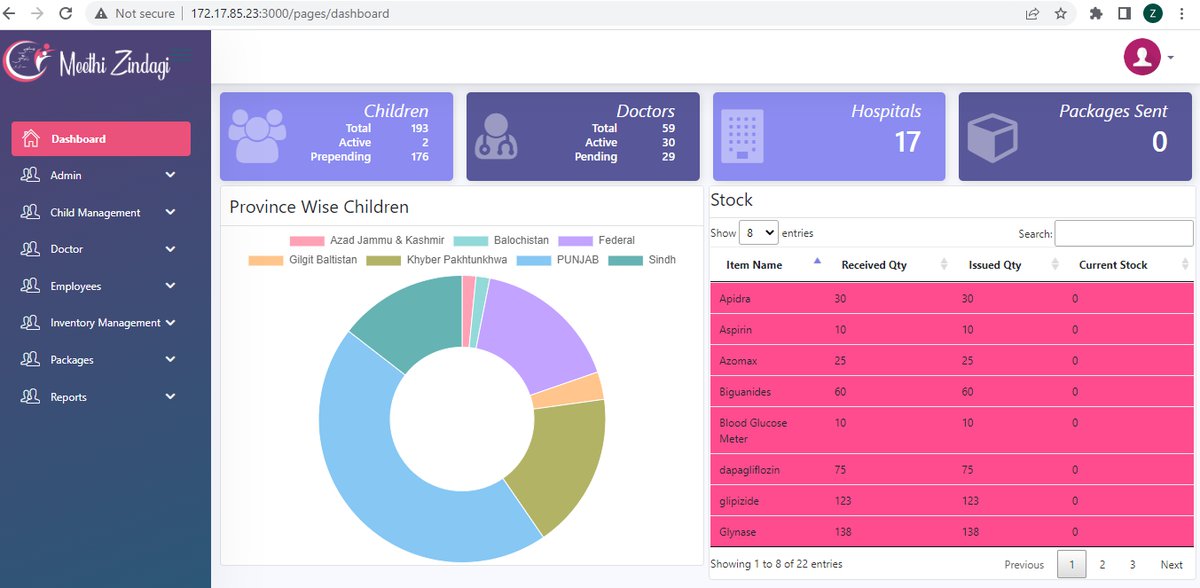 Meethi Zindagi Dashboard