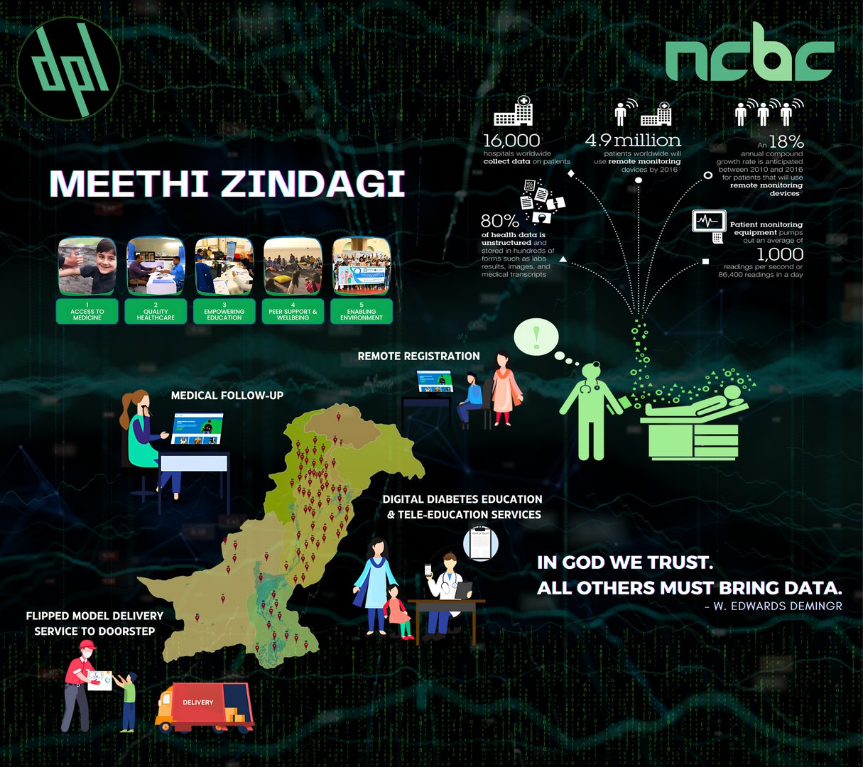 Meethi Zindagi - Digital Healthcare Initiative